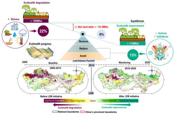 研究发现亚洲干旱区生态健康时空变化特征
