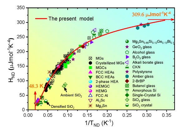 研究提出超越德拜的声子统一理论