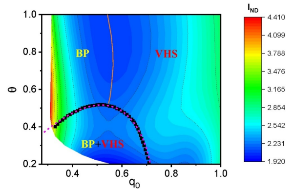 研究提出超越德拜的声子统一理论