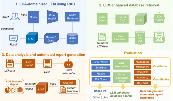 碳足迹智能核算研究取得进展