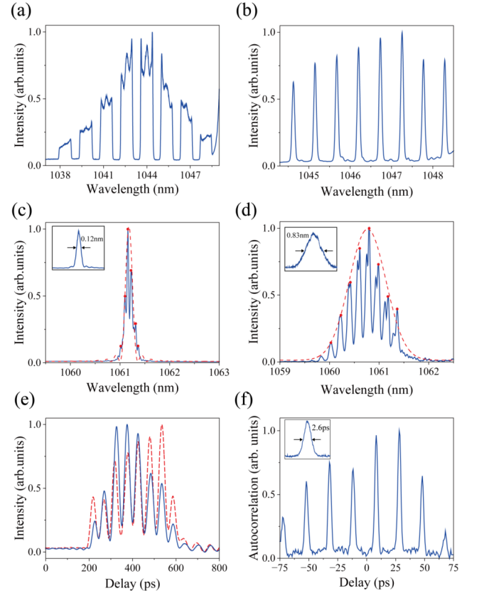 高分辨率激光脉冲时域整形技术研究取得进展