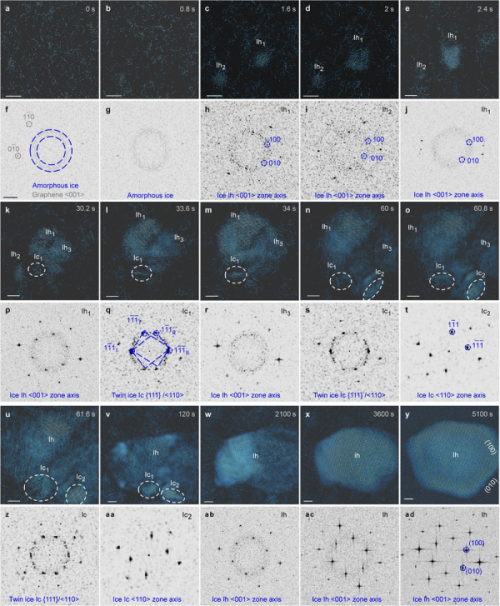 研究通过原位电镜发现冰异质成核结晶动力学路径