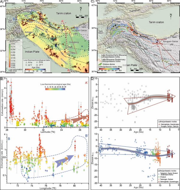 研究揭示印度-亚洲碰撞时限与青藏高原生长的关键证据