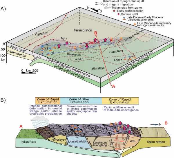 研究揭示印度-亚洲碰撞时限与青藏高原生长的关键证据