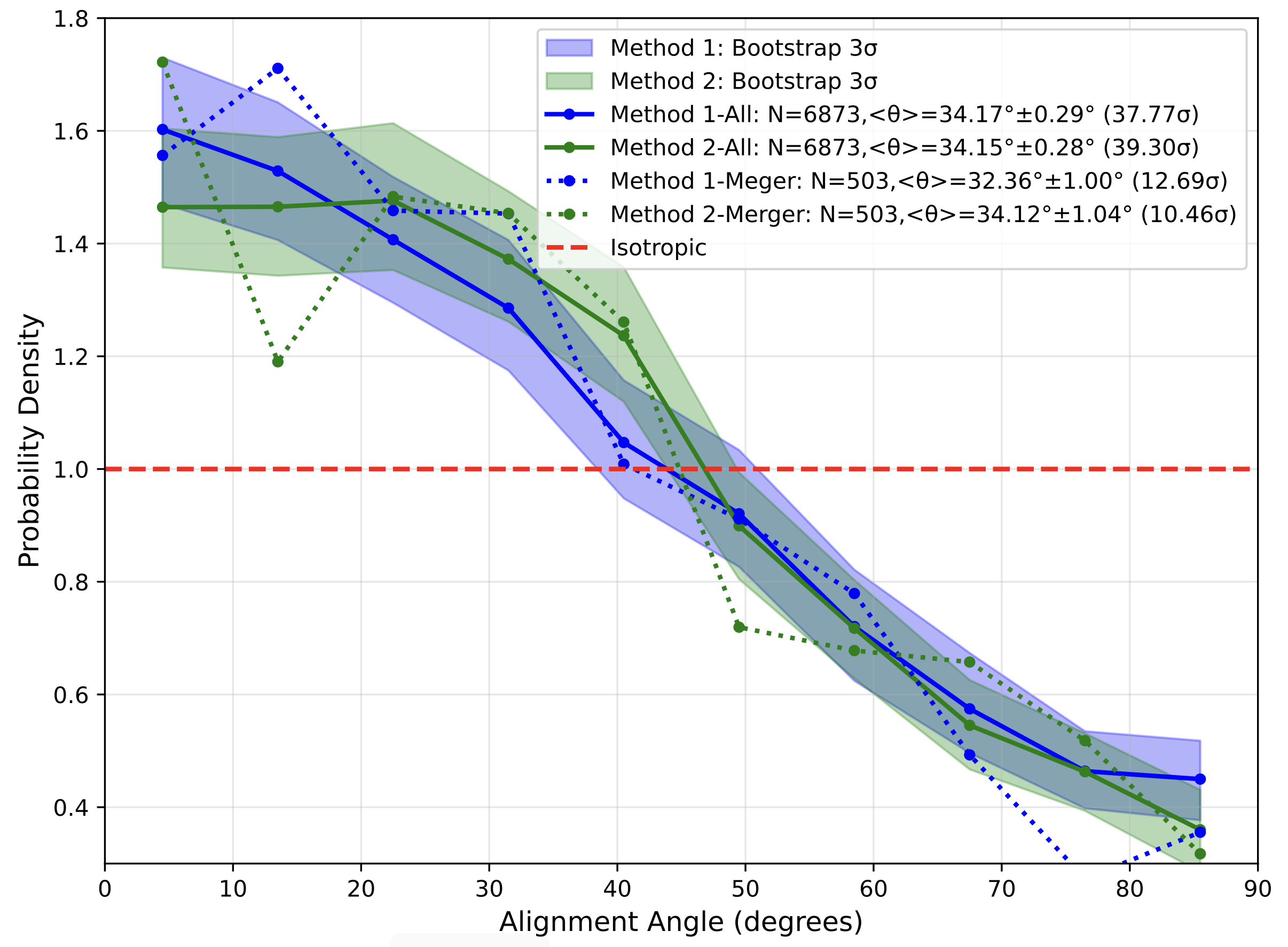 研究发现角动量传递新证据