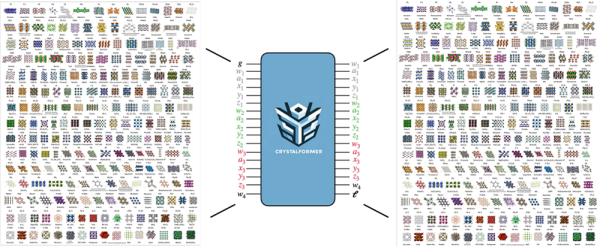 科研人员开发出融合空间群对称性的晶体生成模型
