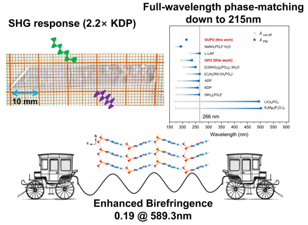 日盲紫外非线性光学晶体研究取得进展
