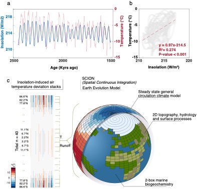研究揭示寒武纪大爆发的“起搏器”