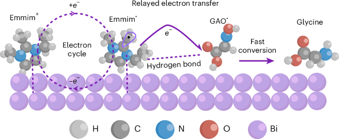 研究提出接力电子转移强化反应新机制
