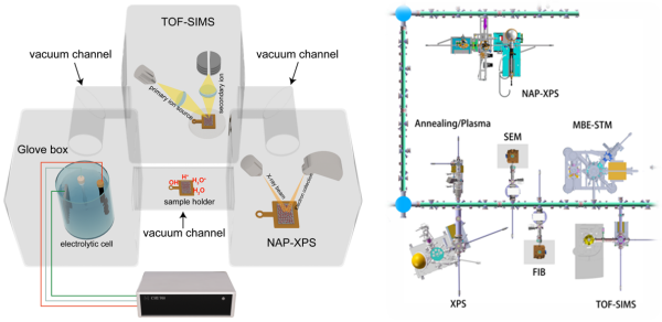类酸催化剂助力碱水电解制氢
