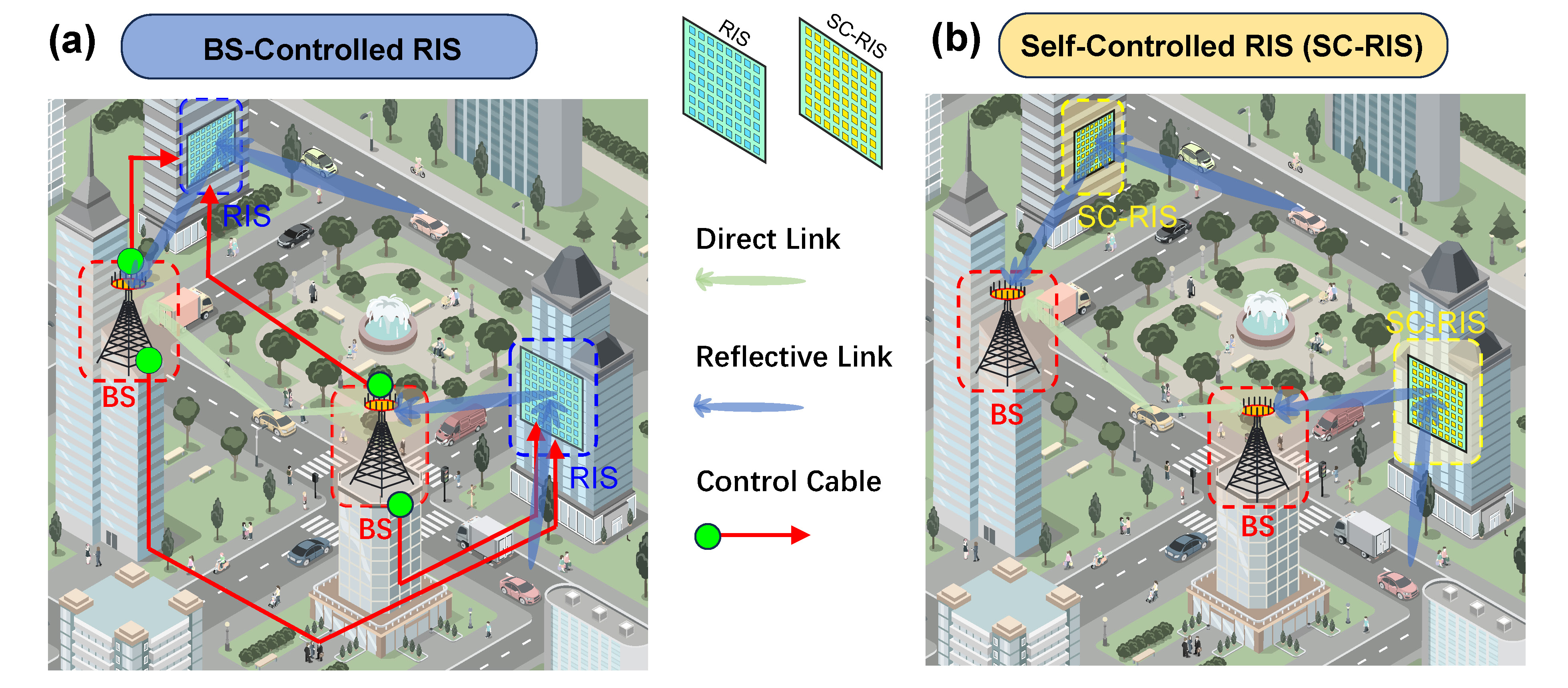 清华大学电子系戴凌龙团队合作提出面向6G的自控制智能超表面技术