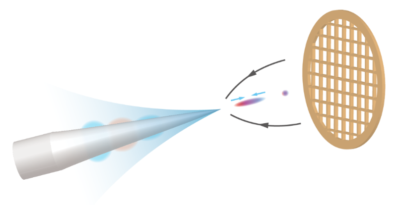 上海交大张东方团队基于太赫兹表面波的“源压缩”技术实现飞秒级亚keV低能电子脉冲