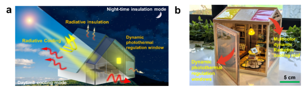 清华大学化工系张如范团队在建筑节能技术研究领域取得重要进展