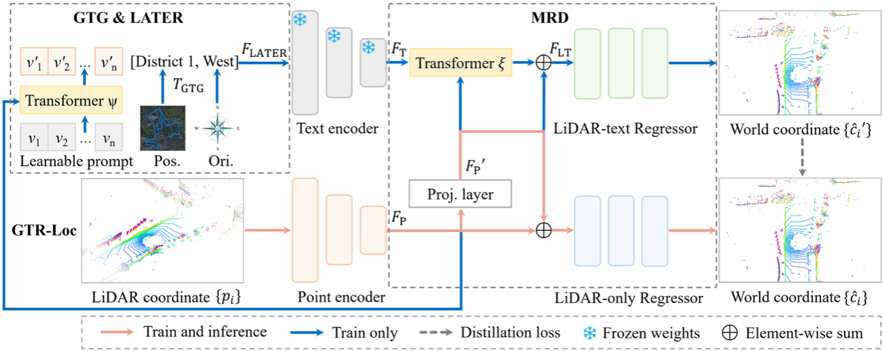 厦门大学多媒体可信感知与高效计算教育部重点实验室十八篇论文被NeurIPS 2025录用