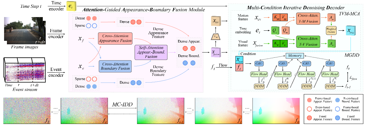华中科技大学人工智能与自动化学院颜露新团队首创生成范式的神经形态视觉运动感知技术