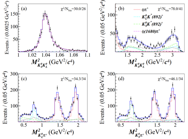 南开团队在phi介子和中性K介子精确测量领域取得突破性进展
