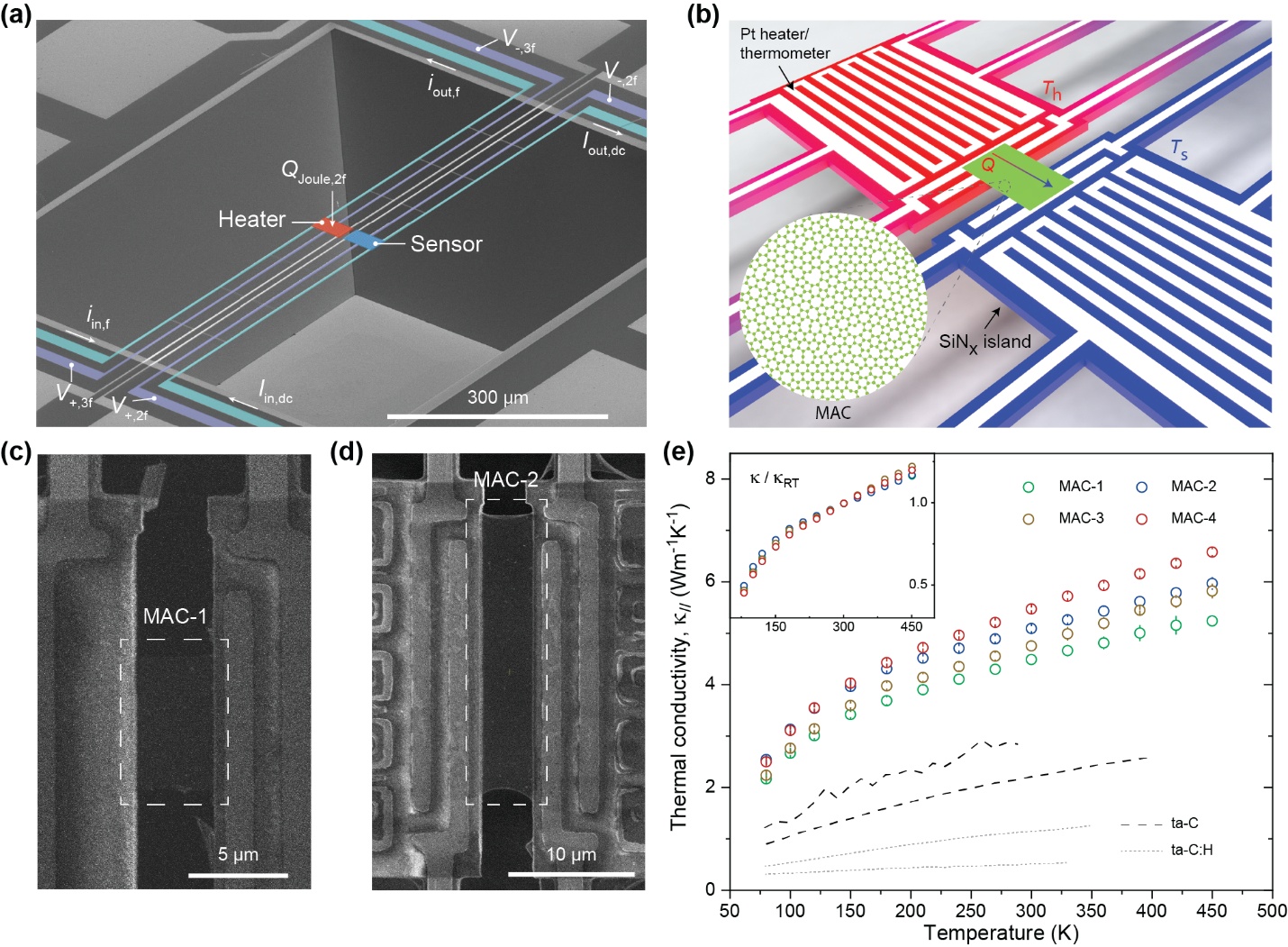 北京大学力学与工程科学学院宋柏团队揭示单原子层二维无定形材料奇特热输运性质