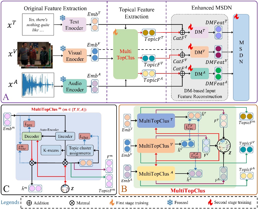 中国农业大学信电学院陈瑛副教授在人工智能多模态讽刺检测研究领域取得新进展