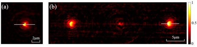 哈工大崔怀愈副教授课题组在极紫外光场调控领域取得重要突破