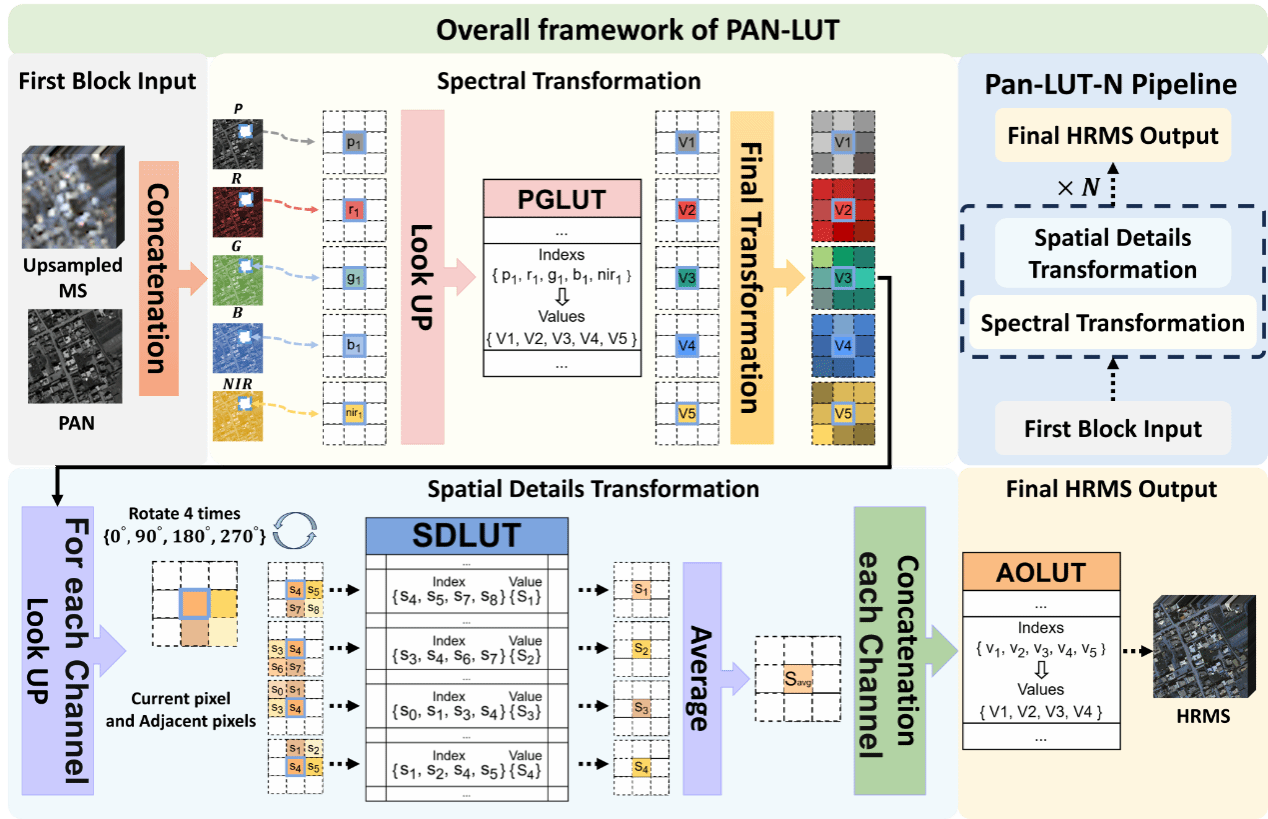 厦门大学多媒体可信感知与高效计算教育部重点实验室十八篇论文被NeurIPS 2025录用