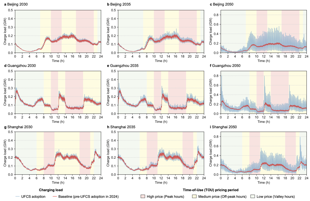 北京大学深圳研究生院赵鹏军和张浩然团队在《自然·通讯》发文,为城市绿色交通的落地提供新规划管理思路