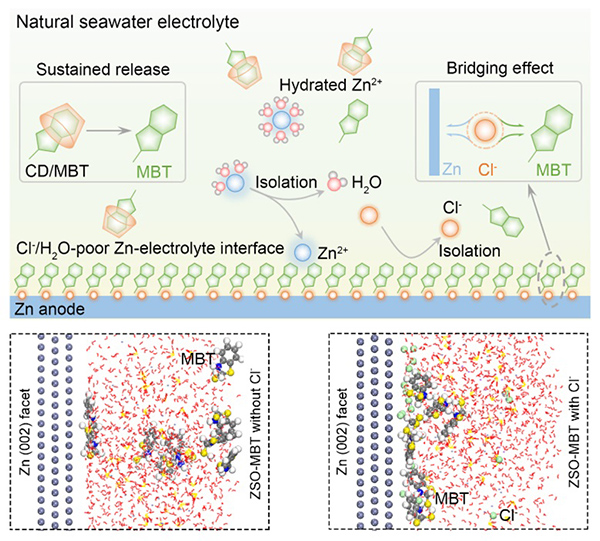 中国海洋大学在可充电海水电池领域取得新进展