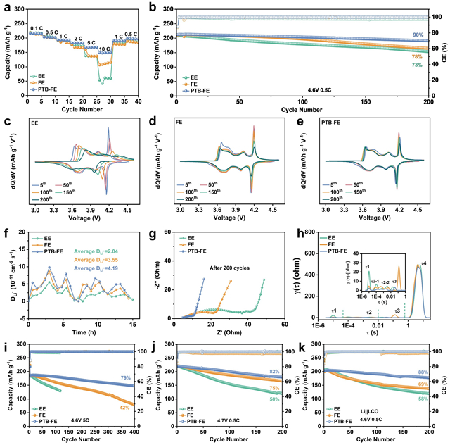 北理工团队在高电压锂金属电池电解液方面取得重要研究进展