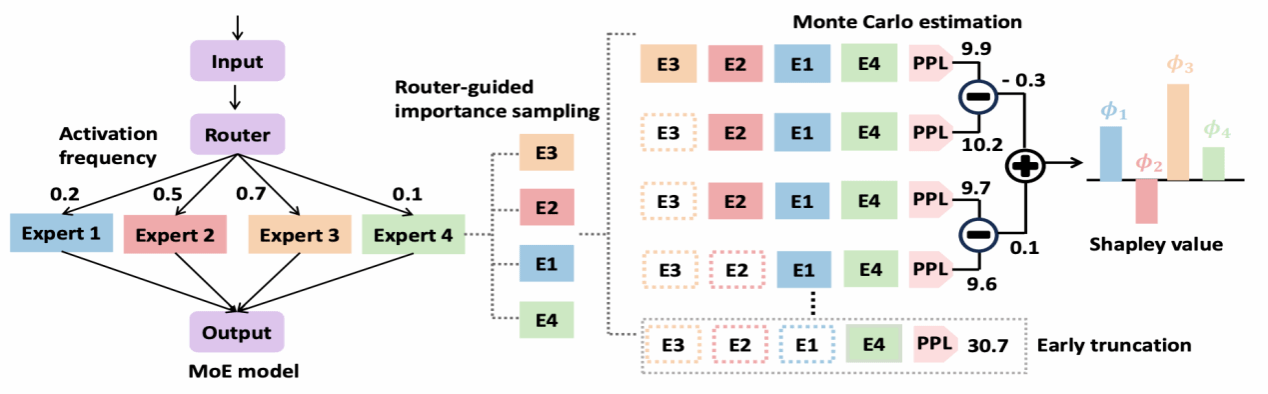 厦门大学多媒体可信感知与高效计算教育部重点实验室十八篇论文被NeurIPS 2025录用