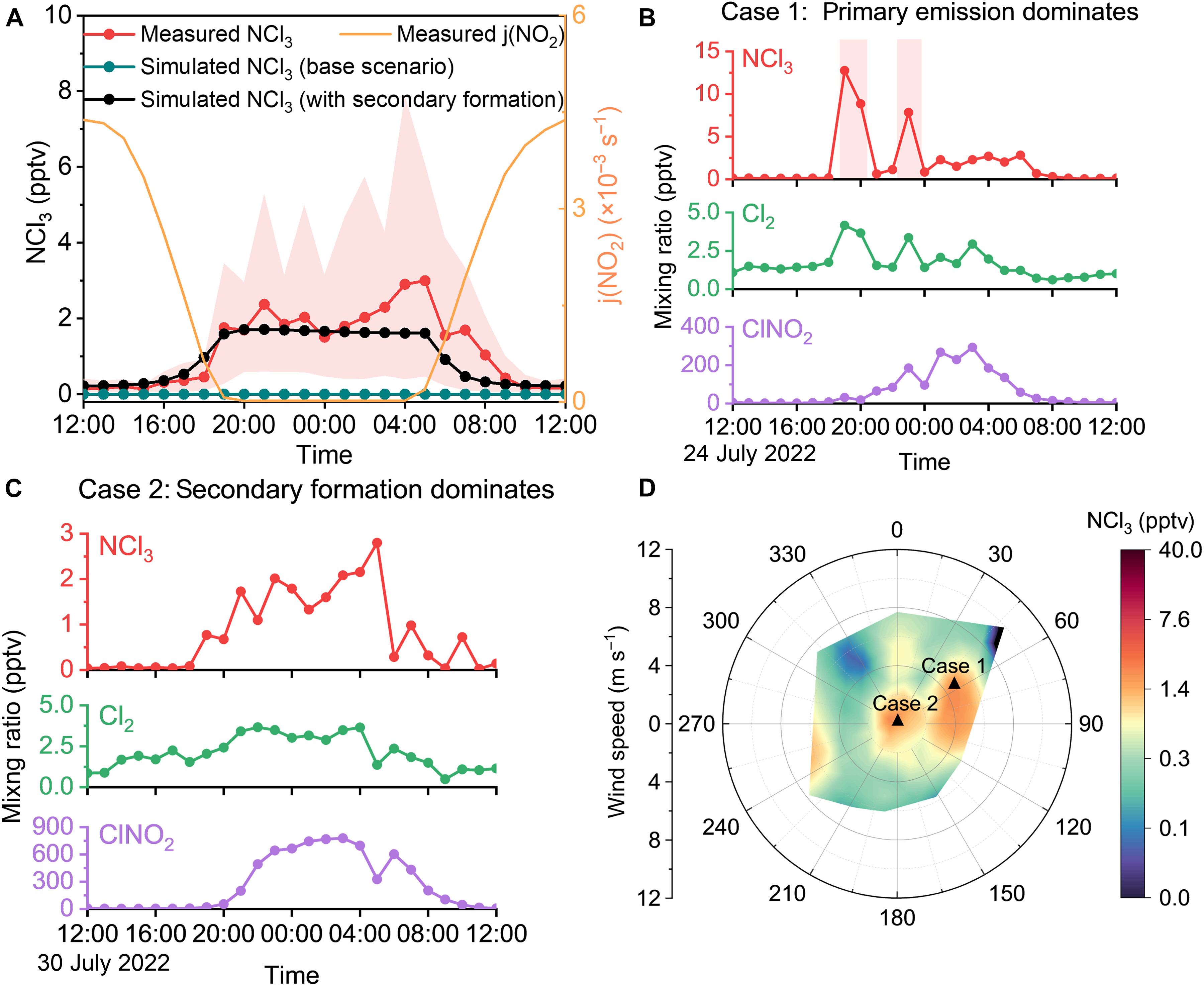 清华大学环境学院蒋靖坤课题组揭示大气氯胺来源及其在氯循环中的关键作用