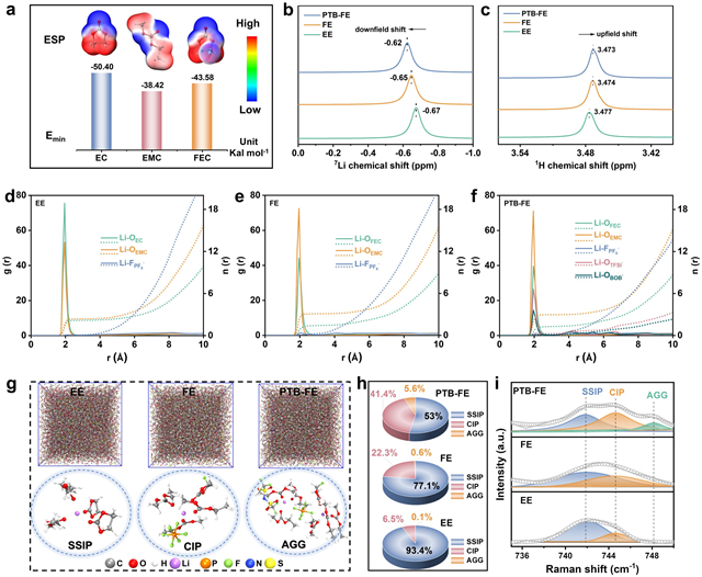 北理工团队在高电压锂金属电池电解液方面取得重要研究进展