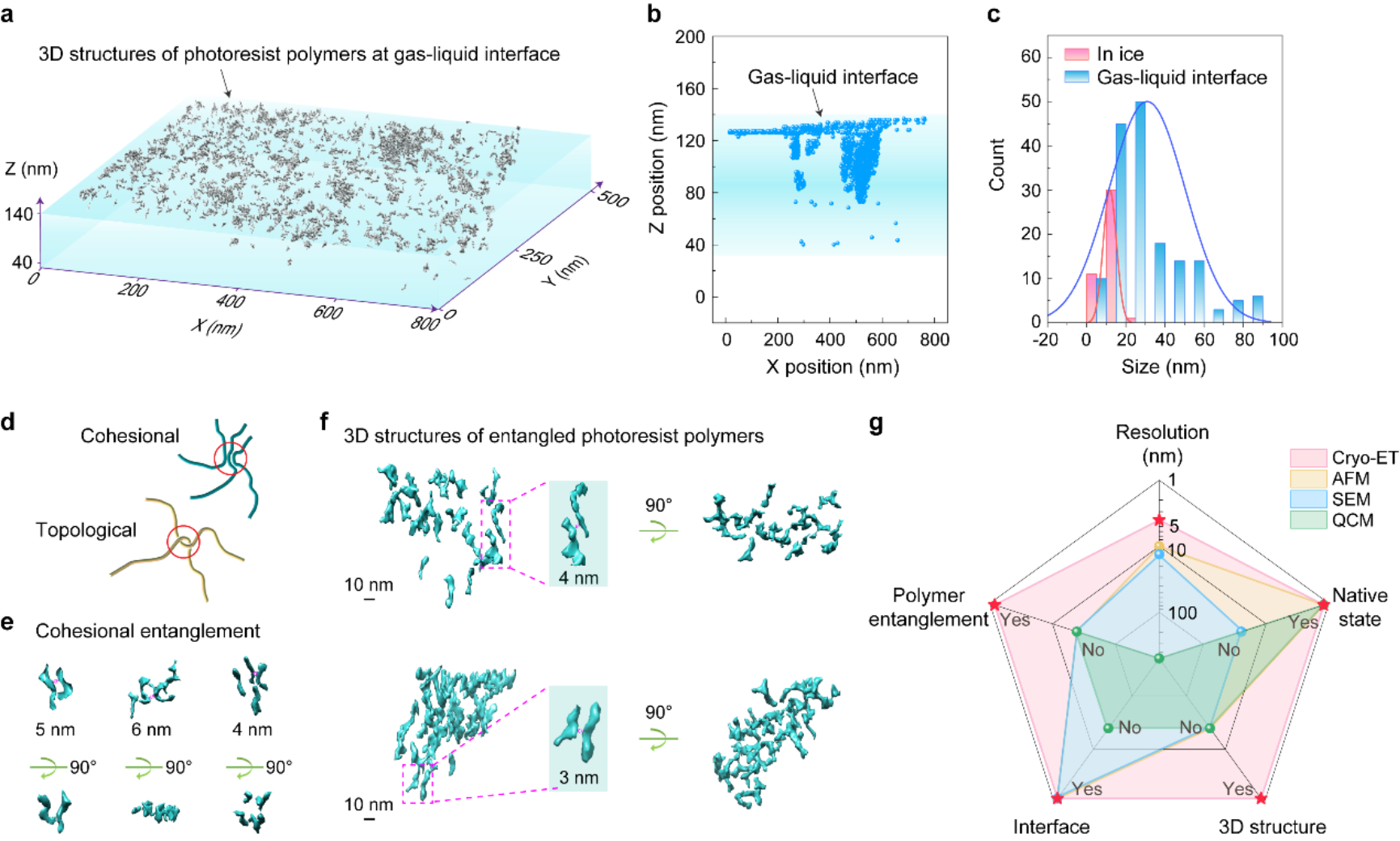 北京大学化学与分子工程学院彭海琳团队原位解析光刻胶微观行为并实现晶圆厂兼容的高分辨光刻