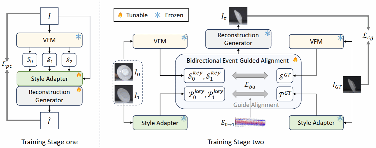 厦门大学多媒体可信感知与高效计算教育部重点实验室十八篇论文被NeurIPS 2025录用