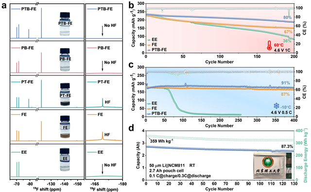 北理工团队在高电压锂金属电池电解液方面取得重要研究进展