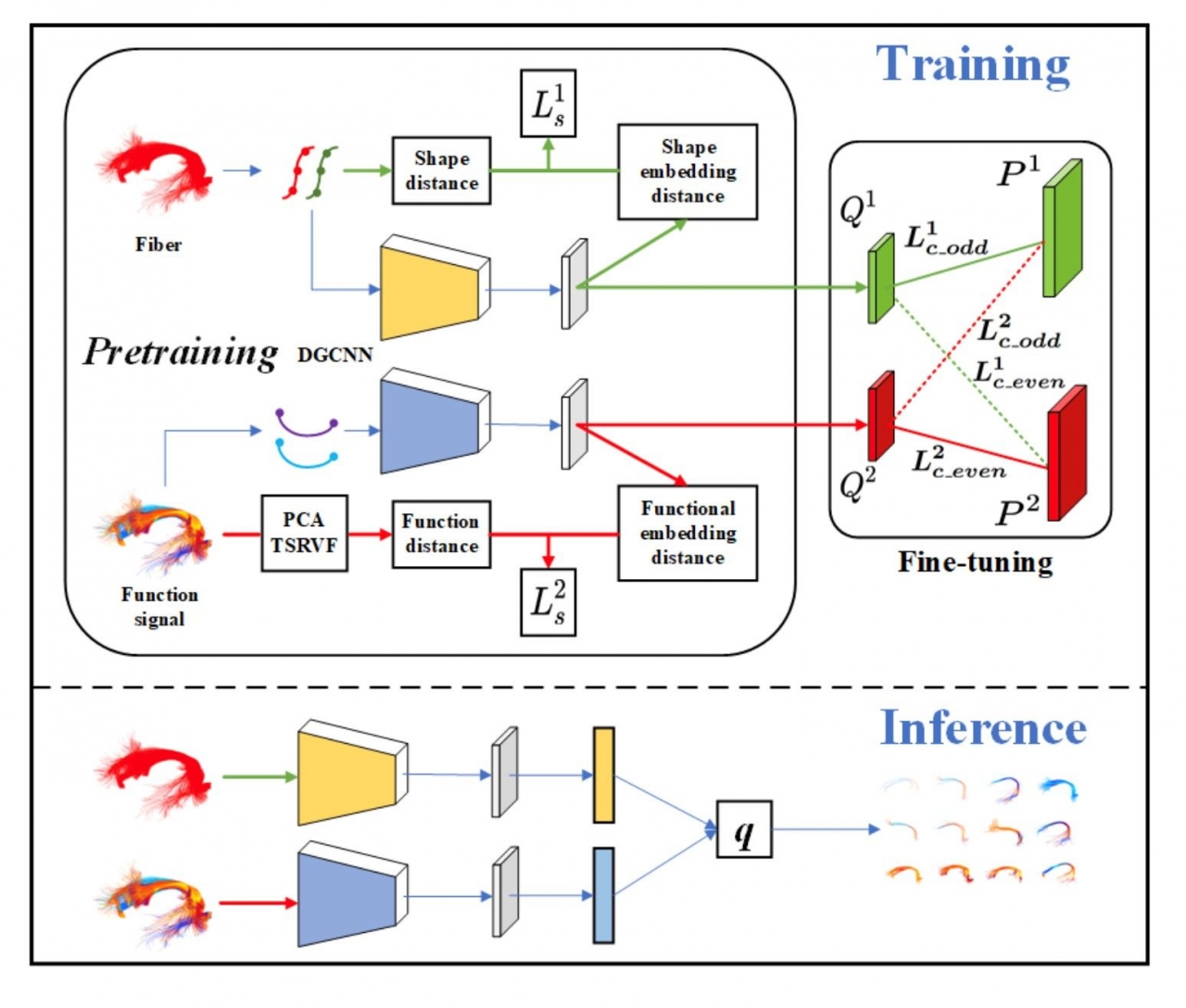 电子科技大学英才学院本科生在多个研究领域国际会议发表5项研究成果