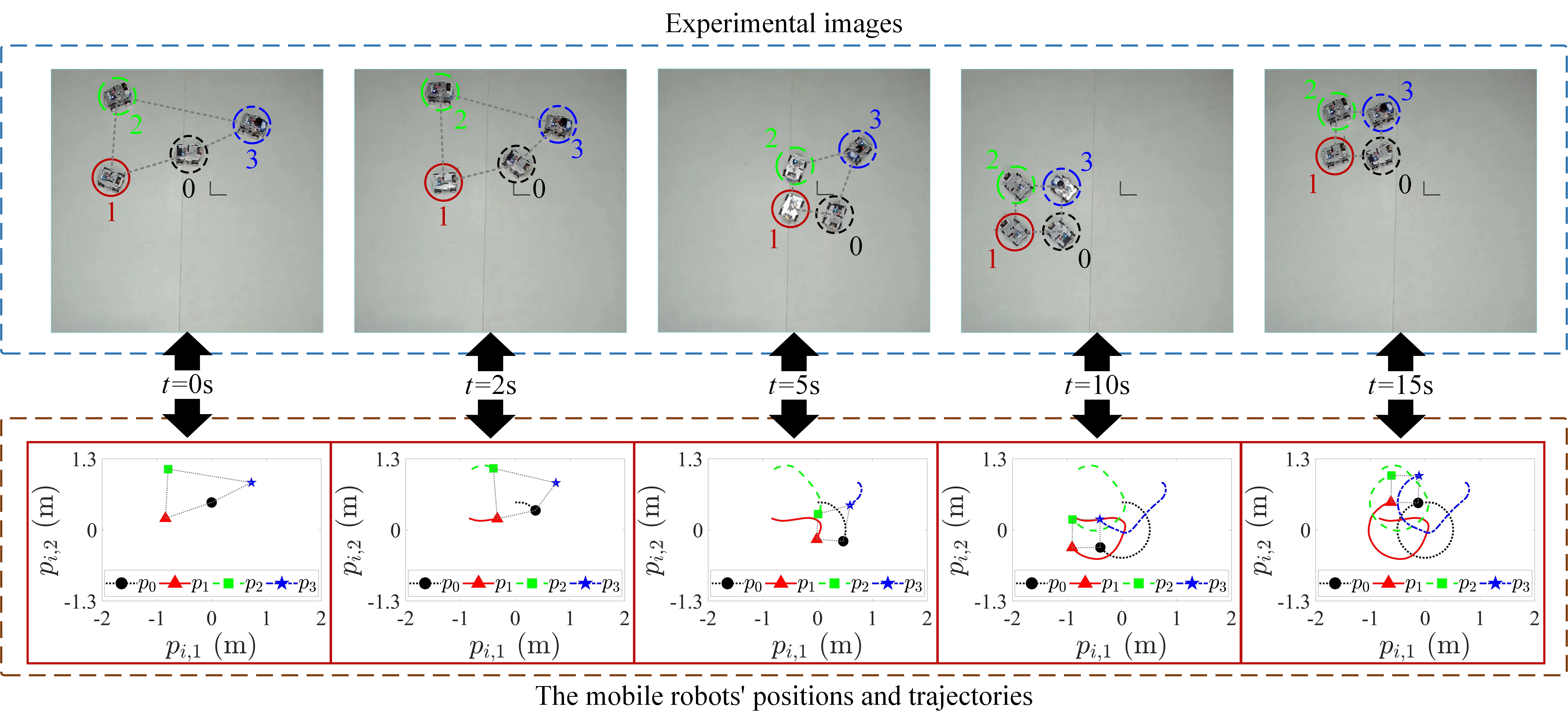 东南大学自动化学院团队在控制领域关键技术研究中取得系列新进展