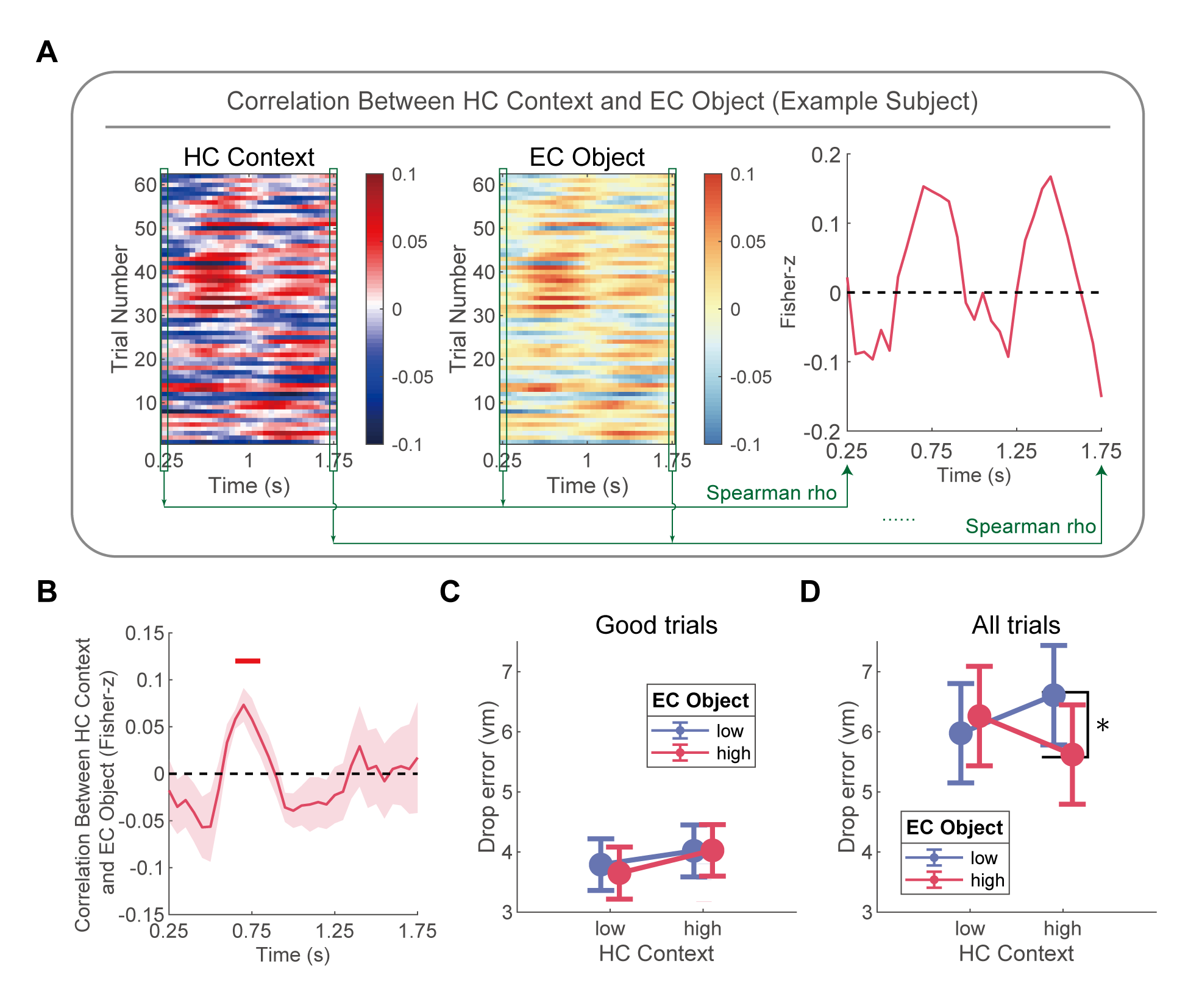 研究揭示空间导航过程中情景依赖的海马-内嗅皮层协同表征机制