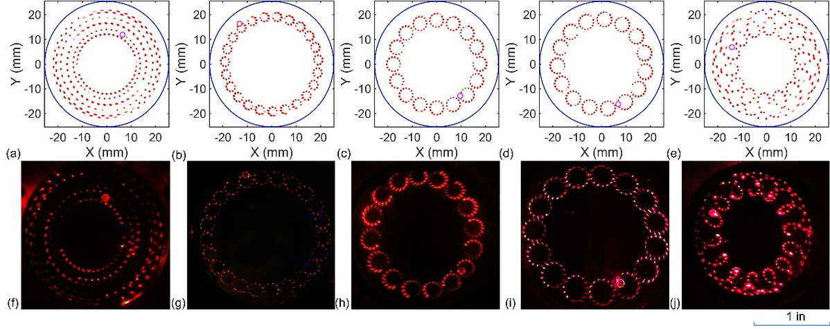 哈工大马欲飞课题组实现基于超密集光斑多通池的光致热弹光谱超高灵敏度气体检测