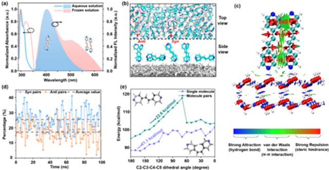 北理工团队在冰水界面诱导高立体选择性加成反应方面取得进展