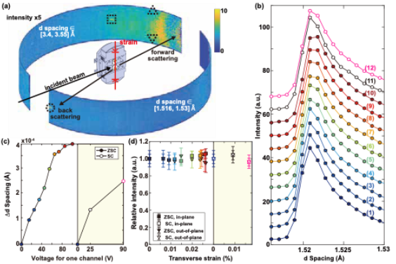 北京大学物理学院李源和刘阳课题组在蜂窝晶格磁性材料的研究中取得重要进展
