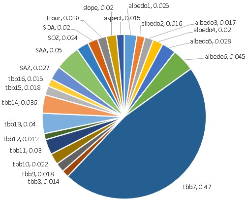 电子科技大学英才学院本科生在多个研究领域国际会议发表5项研究成果