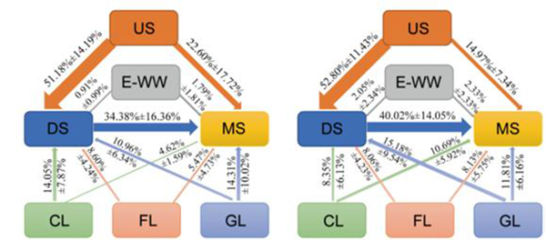 西北农林科技大学(746)资源环境学院李明教授团队在汉江上游水生态系统健康与环境过程领域研究取得阶段性进展