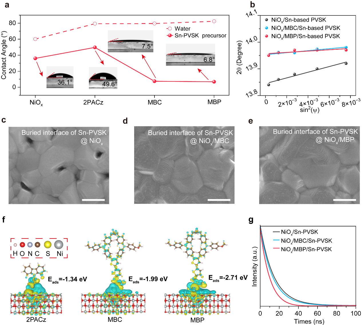 交大溥渊教授戚亚冰与合作者Nature发文:告别铅污染,钙钛矿太阳能电池迎来“绿色新星”