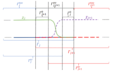 电子科技大学数学学院博士生潘帅在Mathematics of Computation上发表研究成果