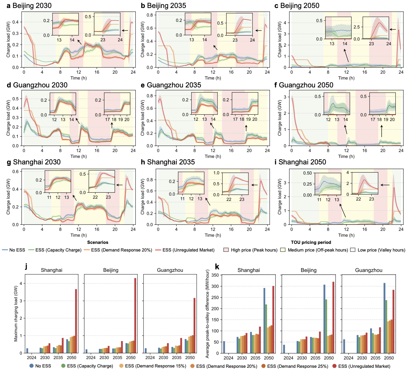 北京大学深圳研究生院赵鹏军和张浩然团队在《自然·通讯》发文,为城市绿色交通的落地提供新规划管理思路