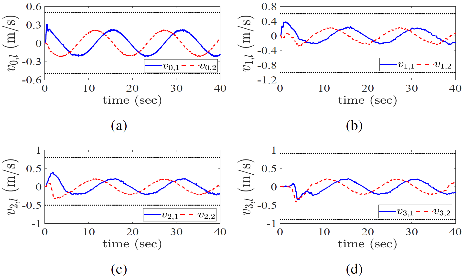 东南大学自动化学院团队在控制领域关键技术研究中取得系列新进展