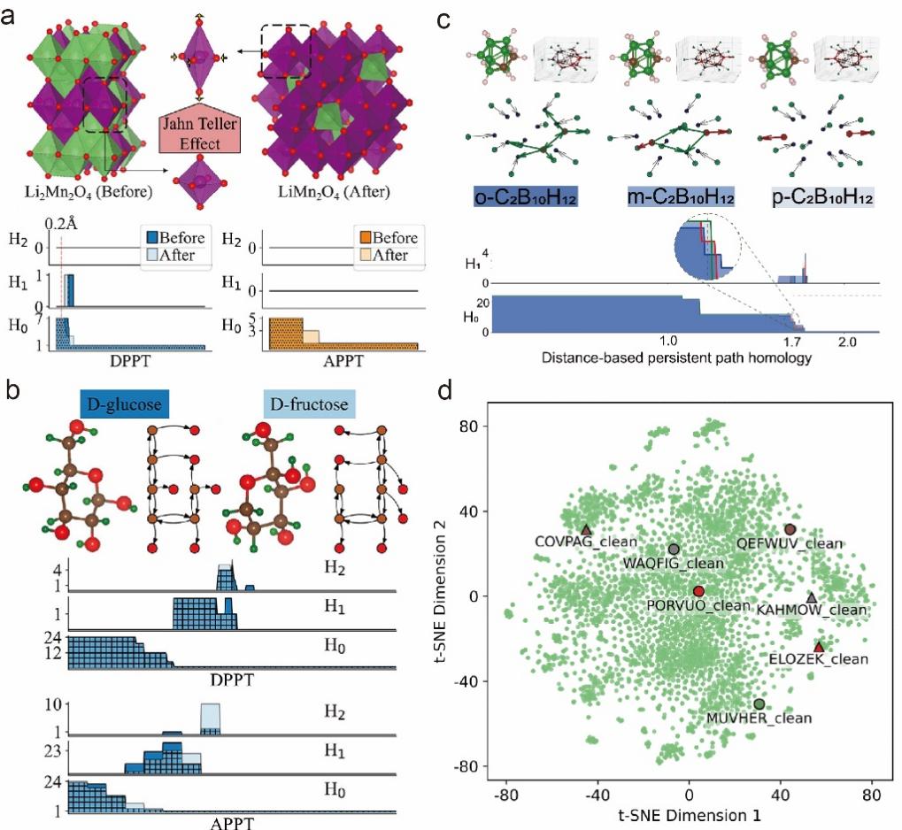 北京大学深圳研究生院新材料学院潘锋团队创建的拓扑数据分析与结构特征提取的AI方法助力材料智能设计