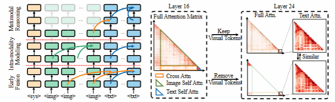 厦门大学多媒体可信感知与高效计算教育部重点实验室十八篇论文被NeurIPS 2025录用