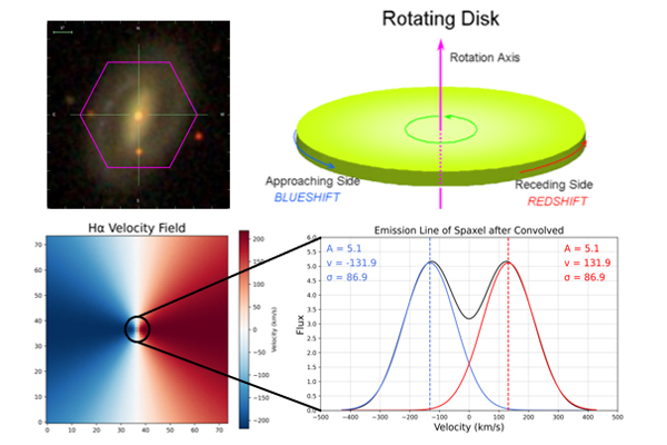 从双黑洞的搜索到引力共振的核环研究获进展