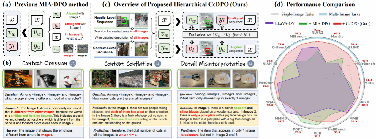 厦门大学多媒体可信感知与高效计算教育部重点实验室十八篇论文被NeurIPS 2025录用