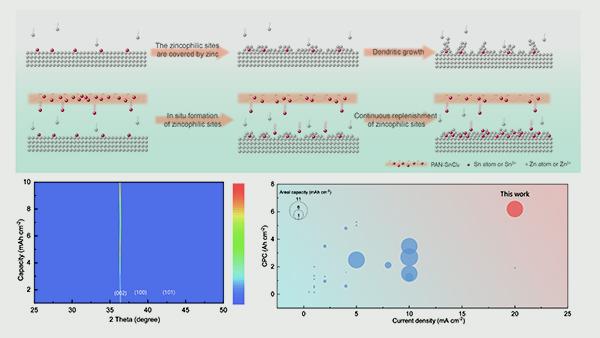 中国海洋大学在可充电海水电池领域取得新进展